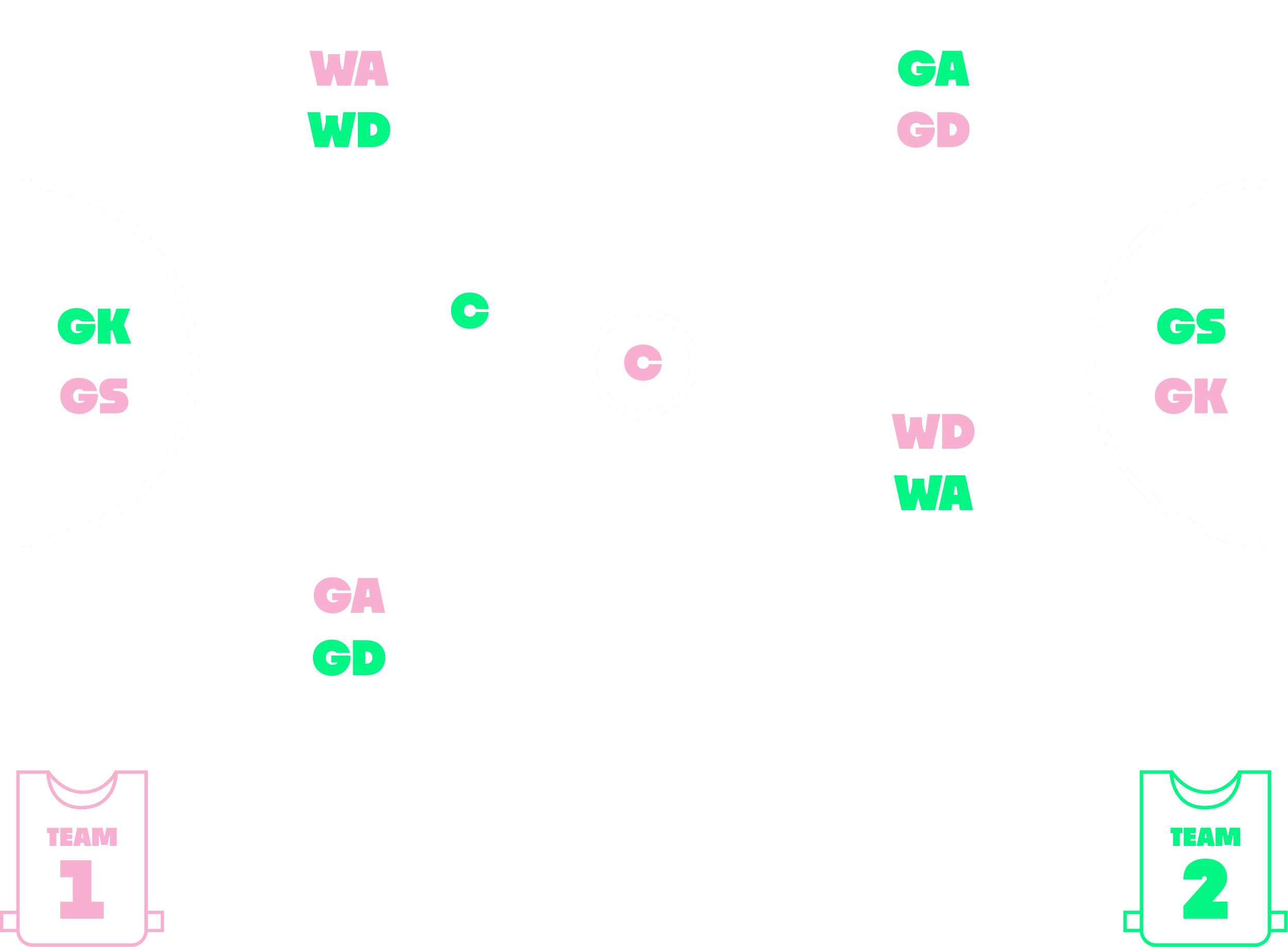 Illustration of a Hockey court and team positions Illustration of a Hockey court and team positions